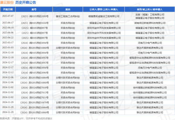 珺牛策略 星云股份作为原告/上诉人的1起涉及买卖合同纠纷的诉讼将于2025年6月17日开庭