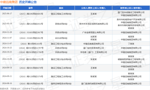 忆融速配 中建远南集团作为被告/被上诉人的1起涉及建设工程施工合同纠纷的诉讼将于2025年6月17日开庭