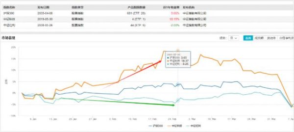 合优投资 科技、红利跷跷板显现，如何实现全都要？