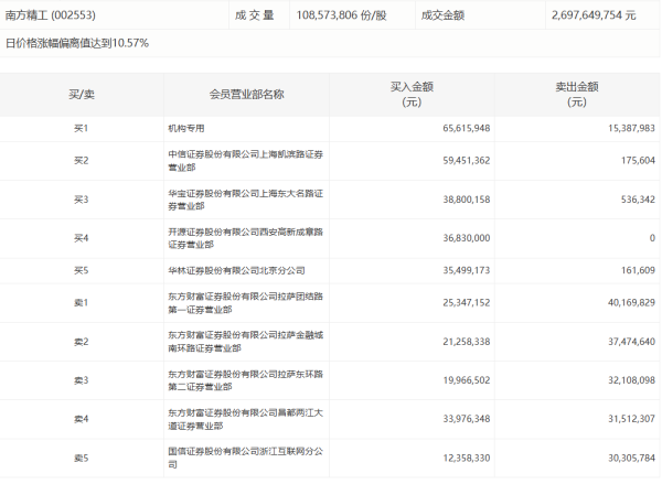 金诚无忧 国家互联网信息办公室发布《数据出境安全评估申报指南（第三版）》