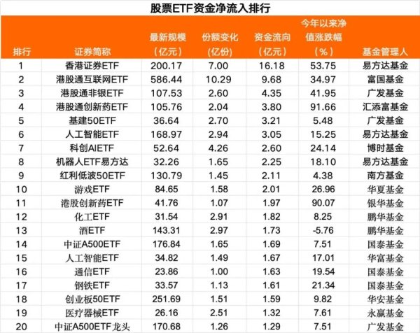 大旗策略 落袋为安！7月25日股票ETF资金净流出23亿元