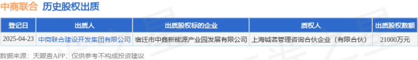 盈策略 中商联合出质宿迁市中鑫新能源产业园发展有限公司股权，数额为21000万元